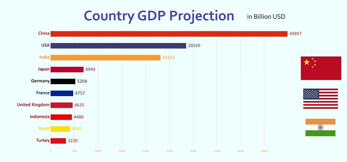 20強國家GDP（PPP）排名歷史（1980-2023）
